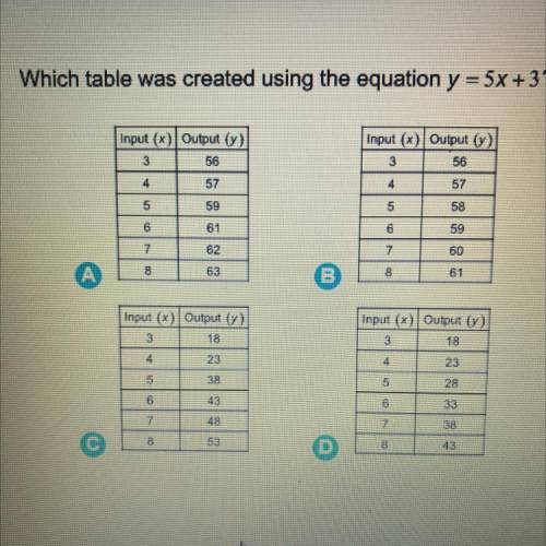 Which table was created using the equation y = 5x + 3?