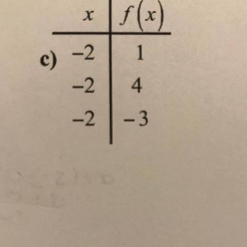 Find the slope (rate of change) of the representation. Please explain the answer.