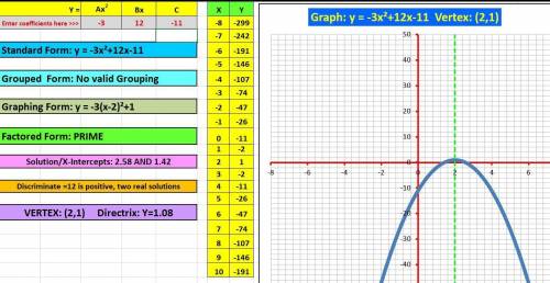 ASAP

What is the line of symmetry for the graph of y = -3x^2 + 12x - 11?
wrong= reported
ty<3