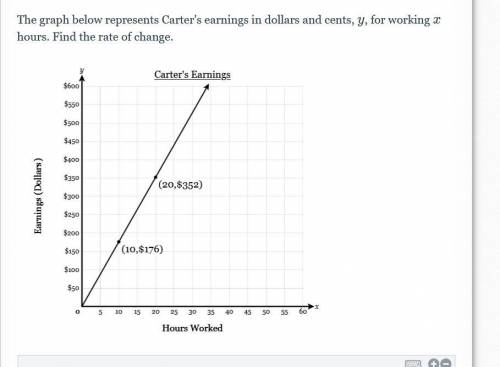 Find Rates in Context

The graph below represents Carter's earnings in dollars and cents, y, for w