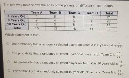 The two-way table shows the ages of the players on different soccer teams. 8 Years Old 9 Years Old