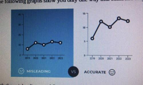 Both graphs are missing one addition thing that should be used to help reduce confusion for readers