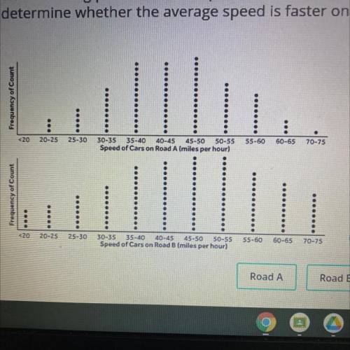 The following plot shows the speed of cars on Road A and Road B. without calculating the mean, dete