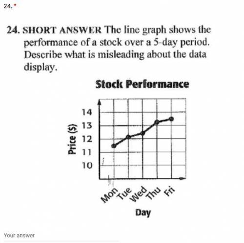 25 POINTS, I DONT UNDERSTANDDDDDD :C WHAT IS SO MISLEADING ABOUT THIS GRAPH???