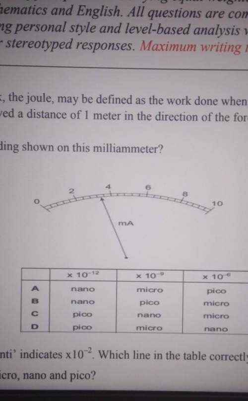 What is the reading shown in millimetre