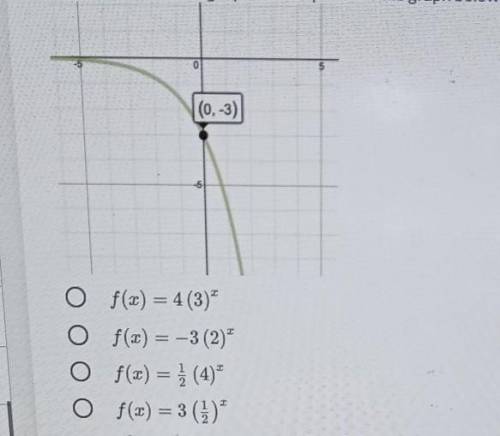 Which of the following equations represents the graph below