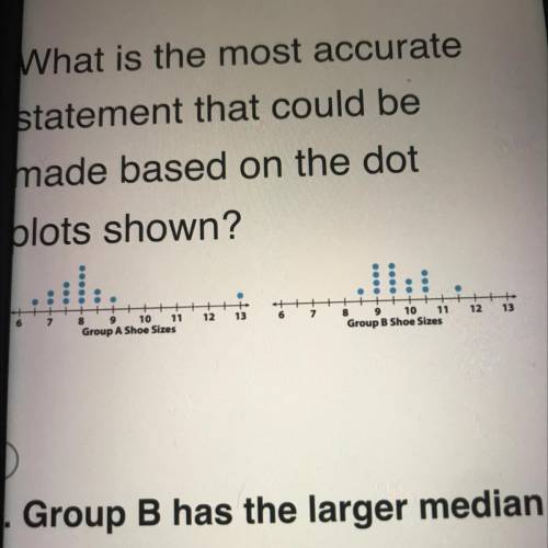 What is the most accurate statement that could be made based on the dot plot shown

A-group b has
