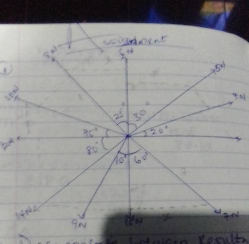 Pls urgent answer aw do I solve this in revolution of vector in physics

pls step by step explana