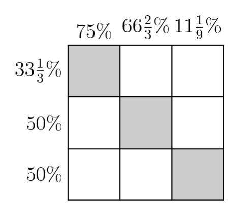 Plllls help ASAP !Solve the following percent puzzle, entering each square of the completed puzzle