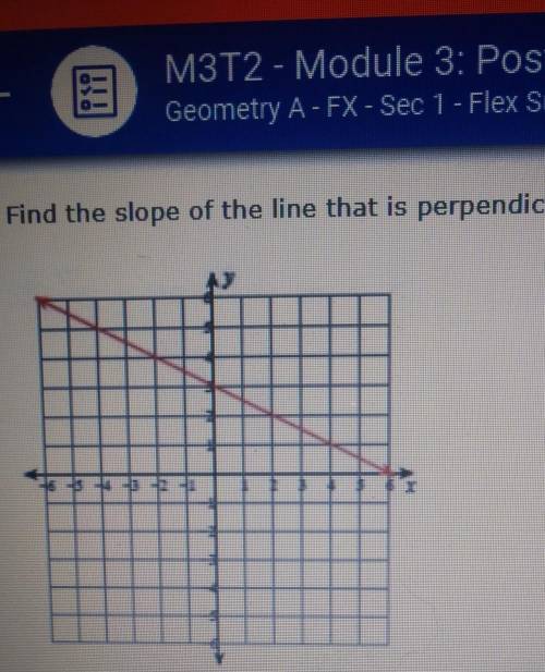 Find the slope of the line that is perpendicular to the line graphed in the figure
