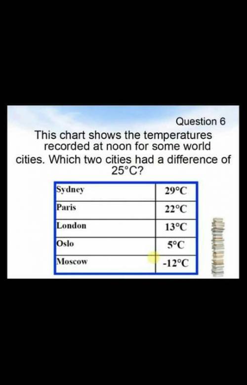 This chart shows the temperature recorded at noon for some world cities . Which two cities had diff
