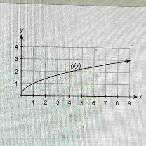 100 points to correct answer!!!

Consider two functions f(x) equals = x^2 and the function g(x) sh