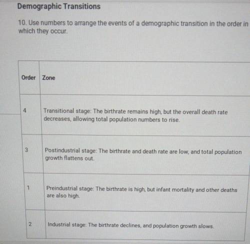 Use numbers to arrange the events of a demographic transition in order in which they occur

is thi