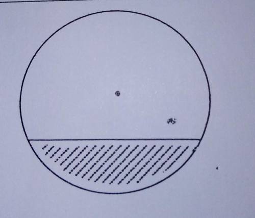 What is the shaded region known as
