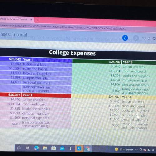 Based on the table which college expenses would you consider fixed and which expenses would you con