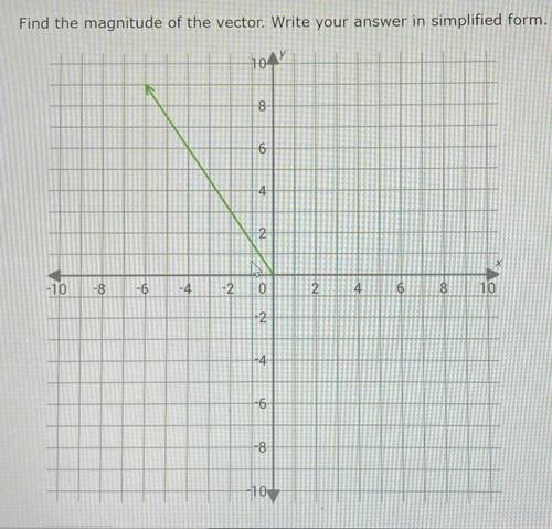 Find the magnitude of the vector. Write your answer in simplified form.

hor
8
6
4
NO
Х
-10
-8
-6