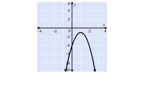 6.

For which discriminant is the graph possible?
A. b2 – 4ac = 7
B. b2 – 4ac = 0
C. b2 – 4ac = –1