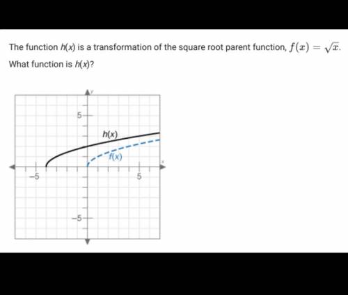The function h(x) is a transformation of the square root parent function