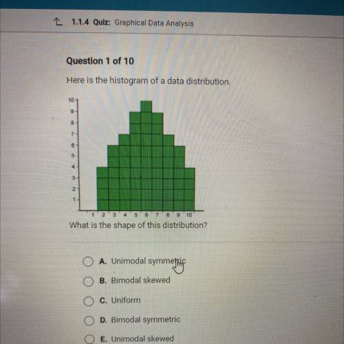 Here is the histogram of a data distribution.

10
8
7
What is the shape of this distribution?
A. U