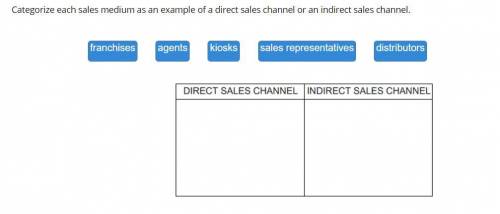 Drag each option to the correct location on the image.

Categorize each sales medium as an example
