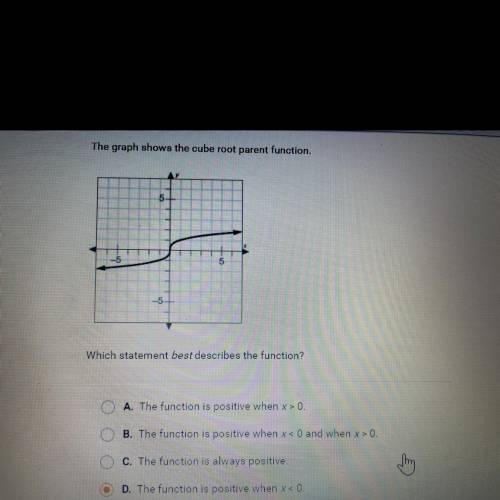 The graph shows the cube root parent function.
Help pls