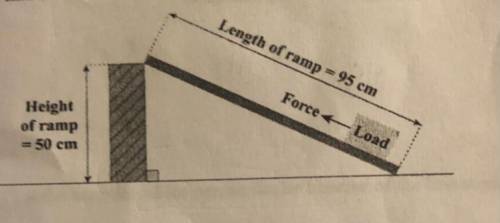 43) The ramp shown in the diagram has a rise of 50 cm and length of 95 cm. Find the angle that the