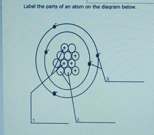Please help me out, name all 3 parts of the atom. ​