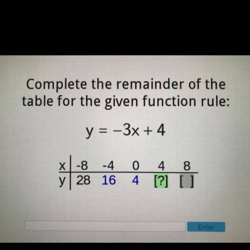 Picture shown!

Complete the remainder of the table for the given function rule 
y= -3x+4
x | -8 -