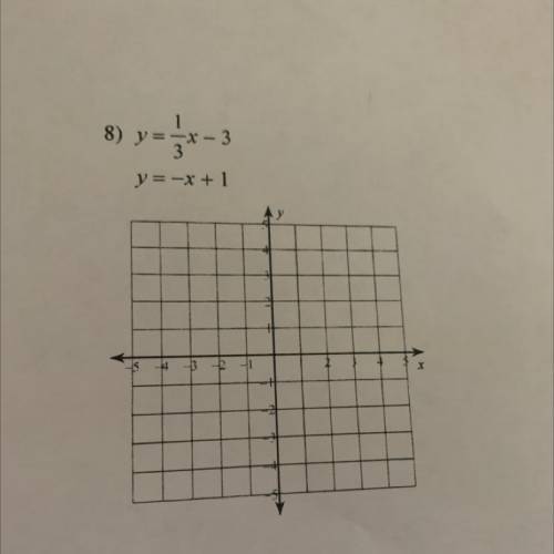 ￼ Solve each system by graphing.