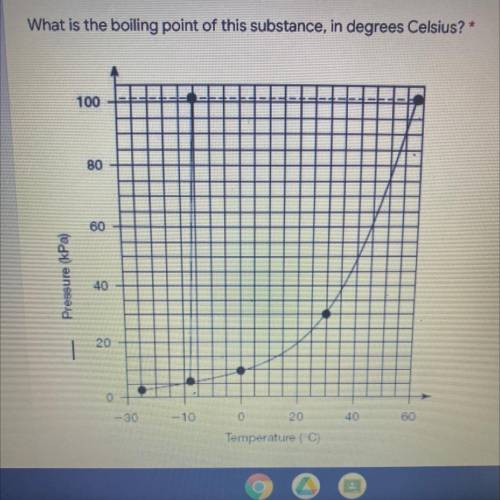 What is the boiling point of this substance, in degrees Celsius? *