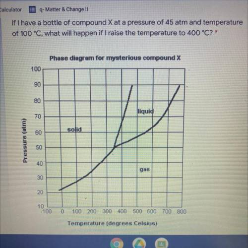 If I have a bottle of compound X at a pressure of 45 atm and temperature of 100 °C, what will happe