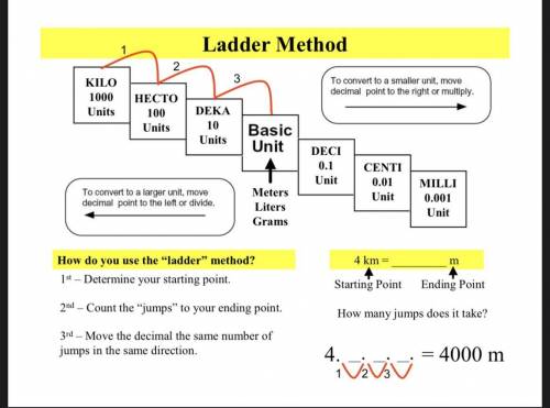 14 km = m on conversions using a ladder method​
