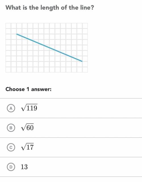 What is the length of the line