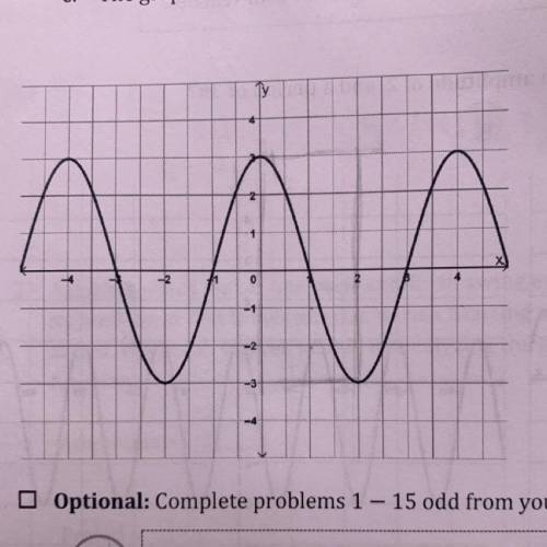 5. Based on the graph of the trigonometric function,
what is the amplitudes