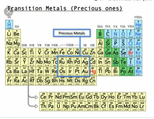 Which family of metals is the most reactive?

Rare Earth metals
Transition metals
Alkaline Earth me