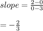 slope =  \frac{2 - 0}{0 - 3}  \\  \\  =   - \frac{2}{3}