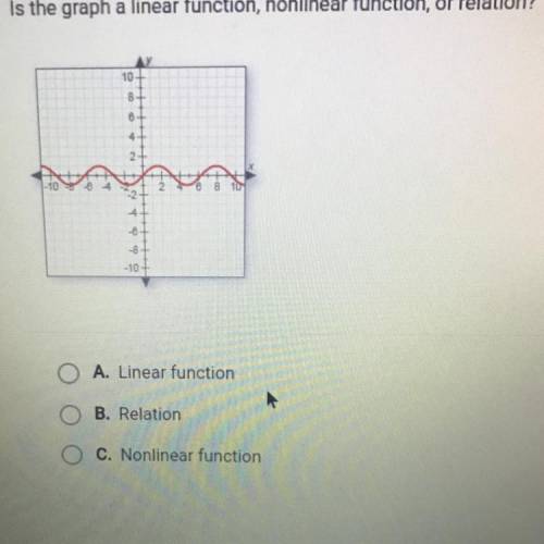 Is the graph a linear function, nonlinear function, or relation?