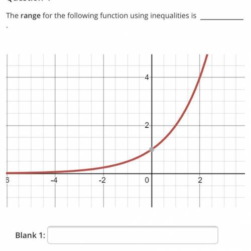 The range for the following function using inequalities is….