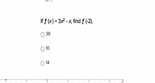 If ƒ (x ) = 3x2 - x, find ƒ (-2).

I literally have no idea what I'm looking at....maybe I should'