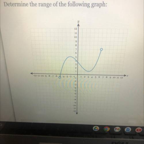 Determine the range of the following graph: