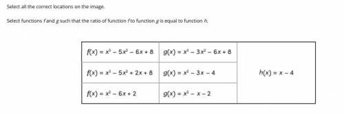 Select all the correct locations on the image.

Select functions f and g such that the ratio of fu