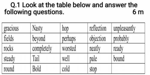 Look at the table below and answer the following question​