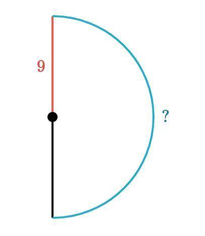 Find the arc length of the partial circle. Either enter an exact answer in terms of π or use 3.14 π