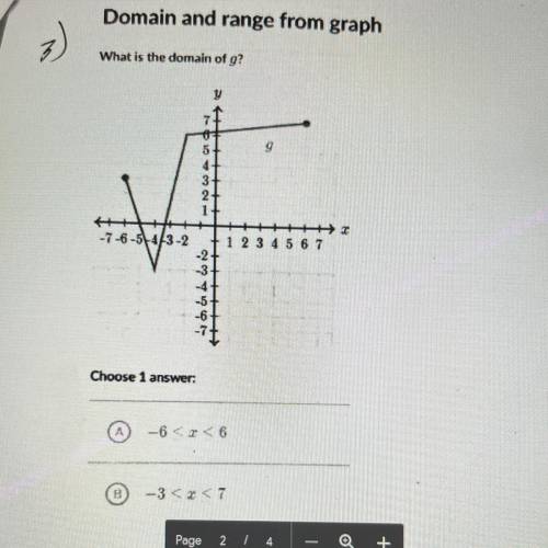 Domain and range from graph
What is the domain of g?