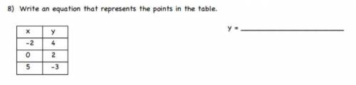 I WILL MARK AS BRAINLIEST! Write and equation that represents the points on the table