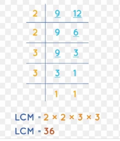 Find the least common multiple (LCM) of 9 and 12.
O A. 36
O B. 24
O c. 3
O D. 18