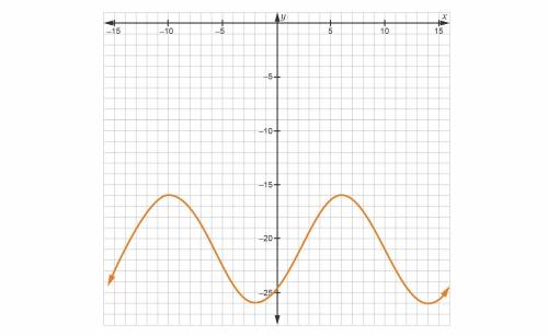 Plsss helpppp worth 100 points + other 2 questions

1. The following sinusoid is plotted below. Co