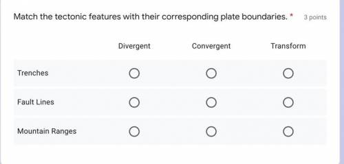 Match the features plates with their corresponding plate boundaries.