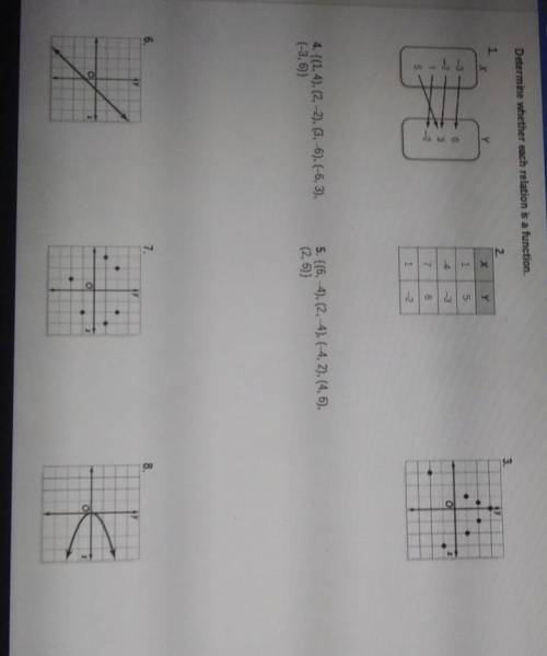 Determine whether each relation is a function

Please help I dont wanna fail math this yearThanks(