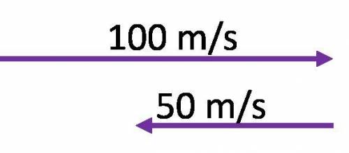 What is the resultant quantity of 100 m/s to the right and 50 m/s to the left?
